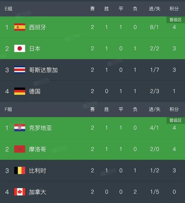 门顶