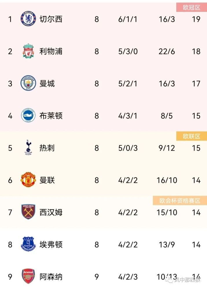 中文字幕8区